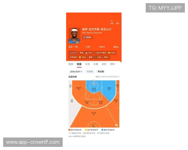 比尔无球跑动效率提升，成奇才外线关键得分点