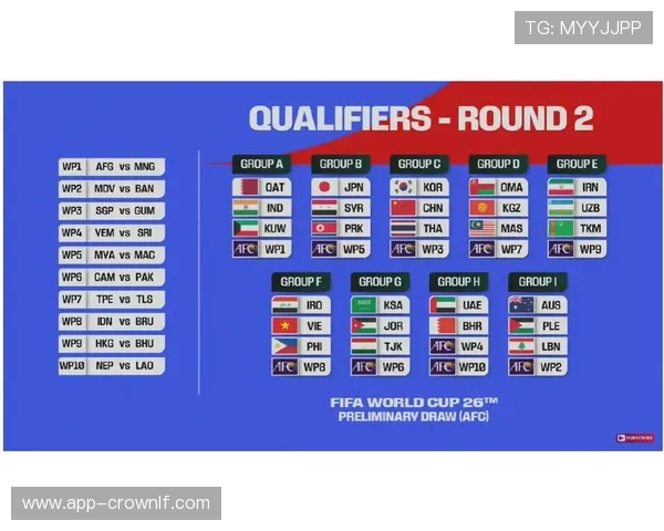 2026世界杯48队分12个小组赛制规则及32强晋级条件详解