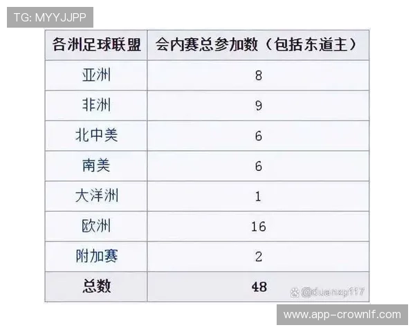 2026世界杯48队赛制规则详解：12个小组如何晋级32强