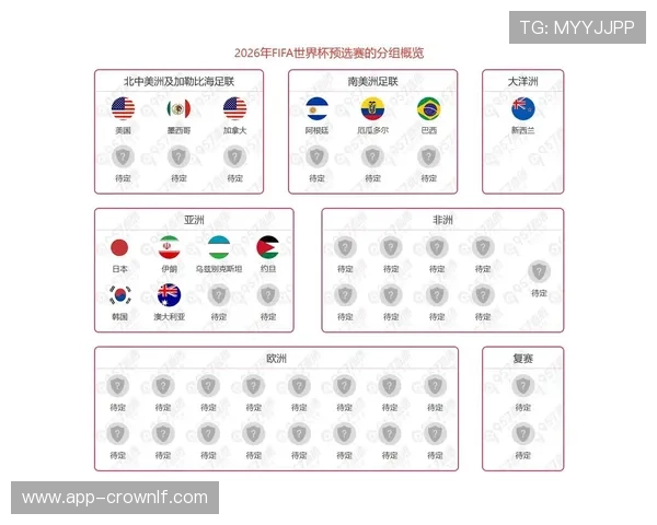 2026世界杯出线顺位解析 2026世界杯出线顺位解析