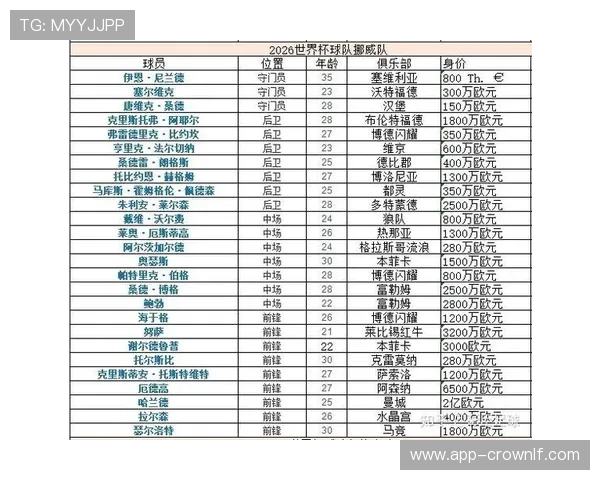 2026世界杯最具战术纪律球队分析