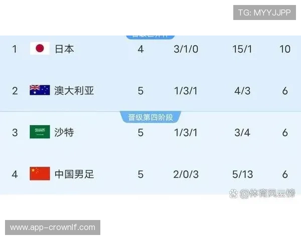 2026世界杯淘汰资格怎么算 2026世界杯淘汰资格怎么算