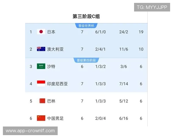 日本男足2026世界杯B组关键比赛预测 日本男足2026世界杯B组关键比赛预测