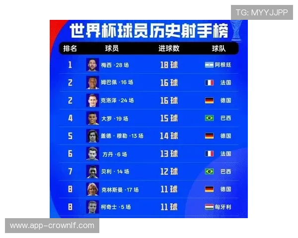 2026世界杯晋级形势落定:32强席位陆续确认 2026世界杯晋级形势落定:32强席位陆续确认