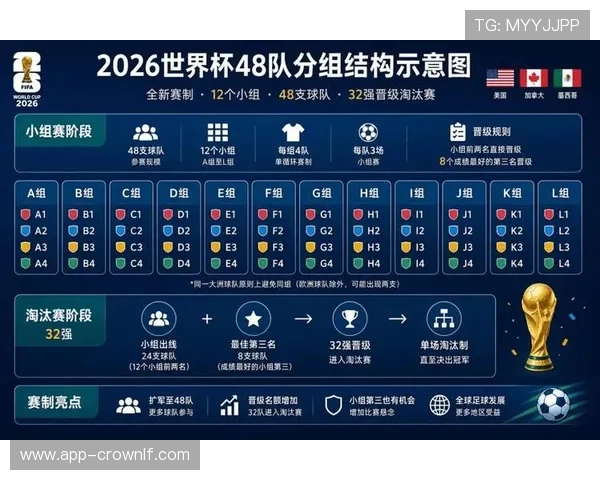 2026世界杯官方赛程更新：淘汰赛阶段比赛继续进行